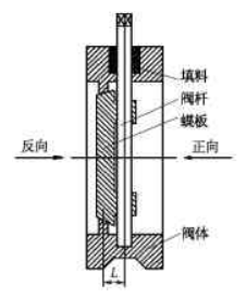 福建捷斯特閥門制造有限公司 福建捷斯特閥門制造有限公司