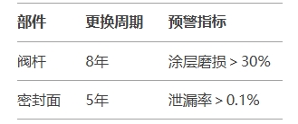福建捷斯特閥門(mén)制造有限公司 福建捷斯特閥門(mén)制造有限公司